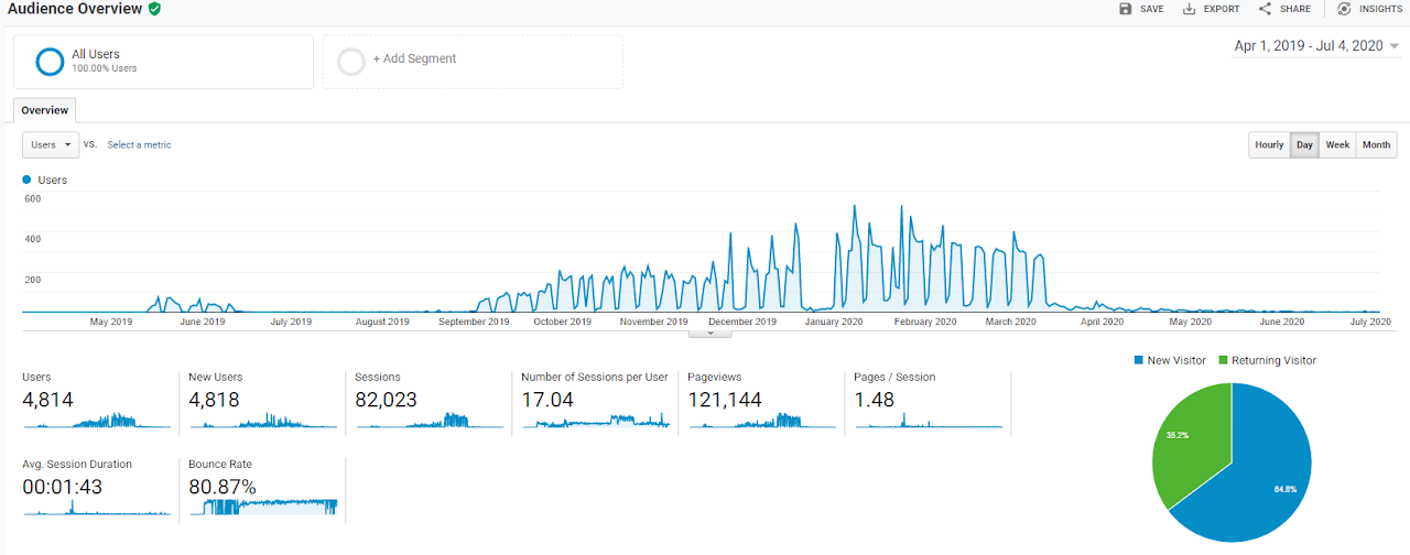 School Timer Analytics